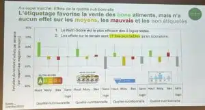 Nutriscore